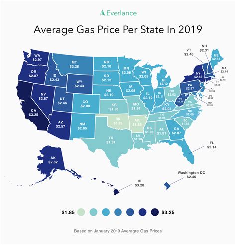 gas price comparison by state